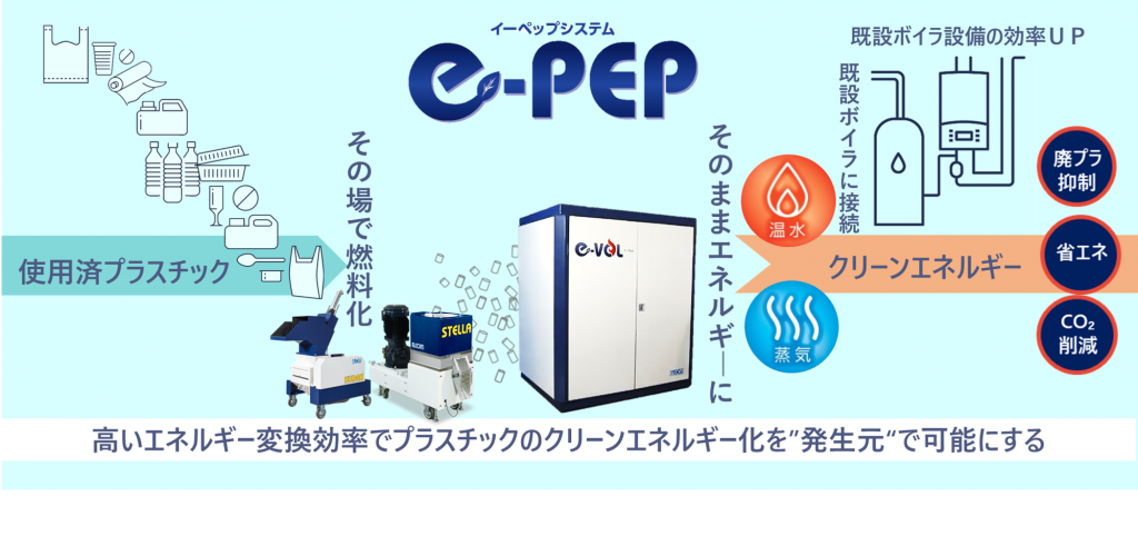 e-pepシステム説明画像