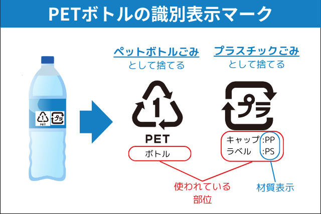 ペットボトルの識別表示マーク