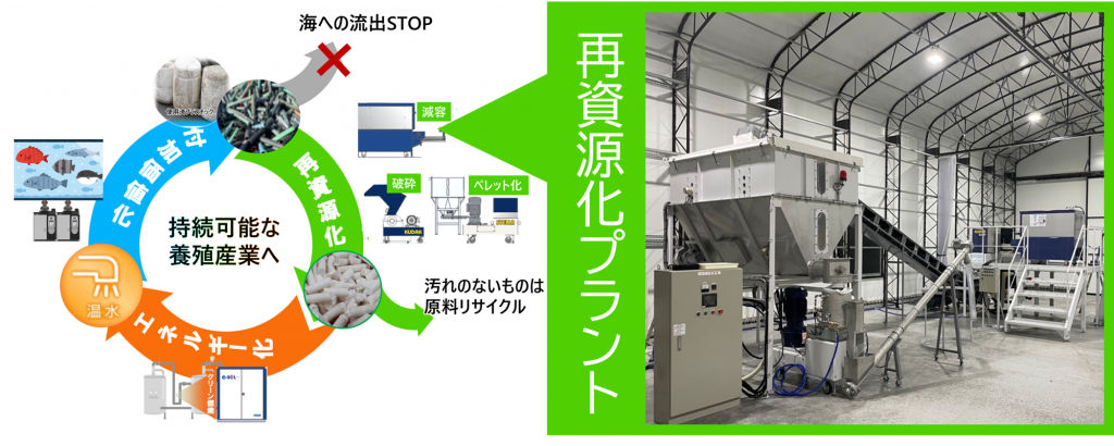 広島県漁連が導入した漁業系プラスチックごみの再資源化プラント
