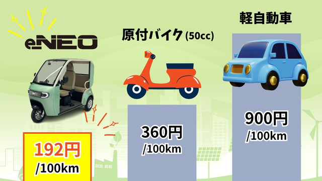 e-NEOとガソリン車とのコスト比較表
