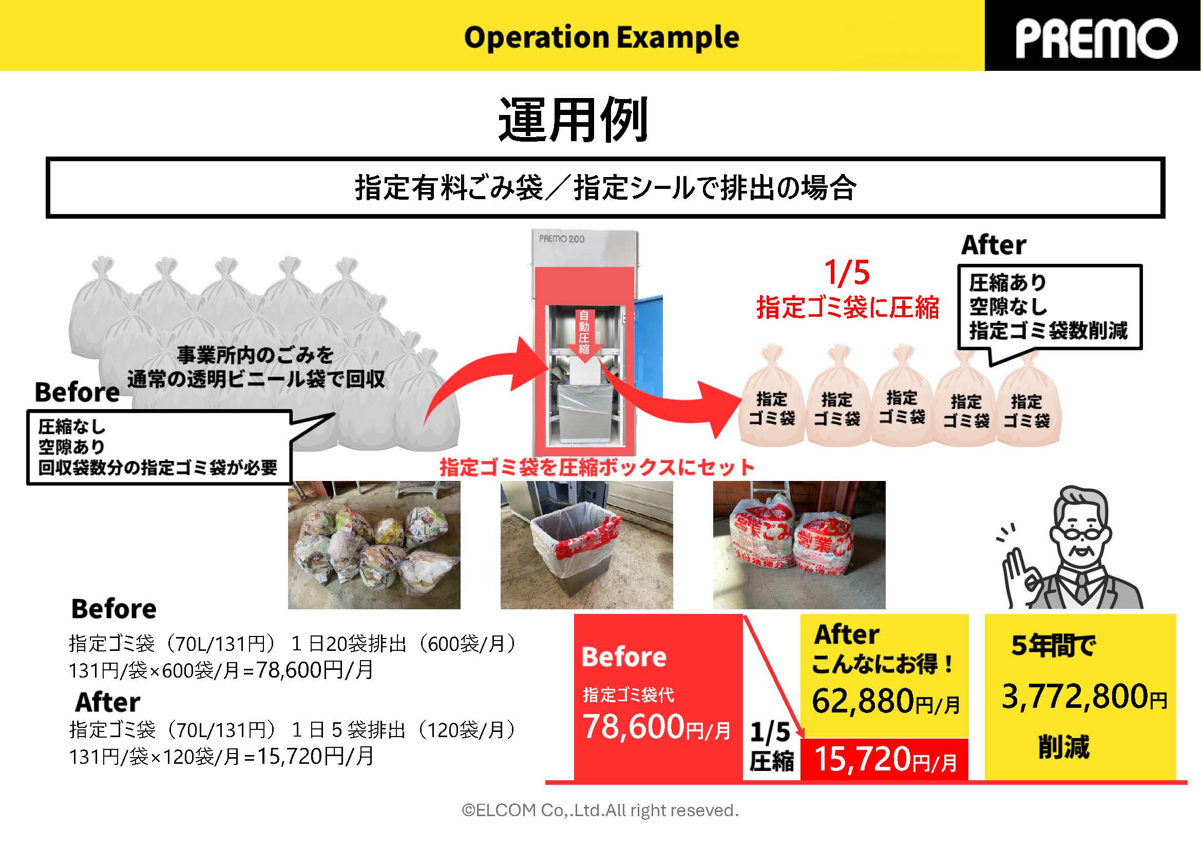 premo運用事例-指定有料ごみ袋／指定シールで排出の場合