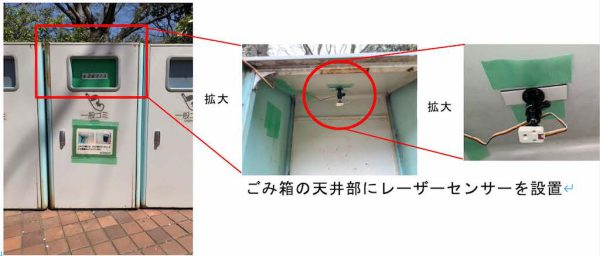 ゴミ箱に取り付ける小型コンピュータ装置