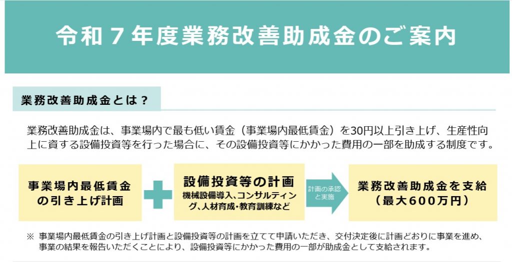 業務改善助成金