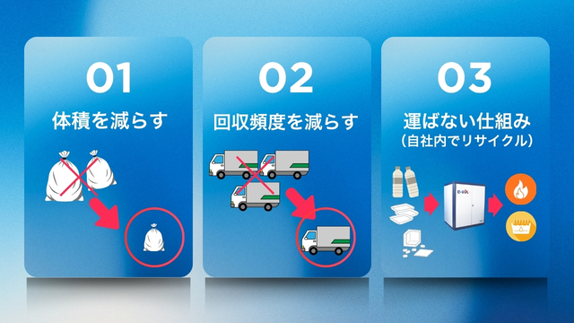 産廃運搬費を削減するための3つの方法