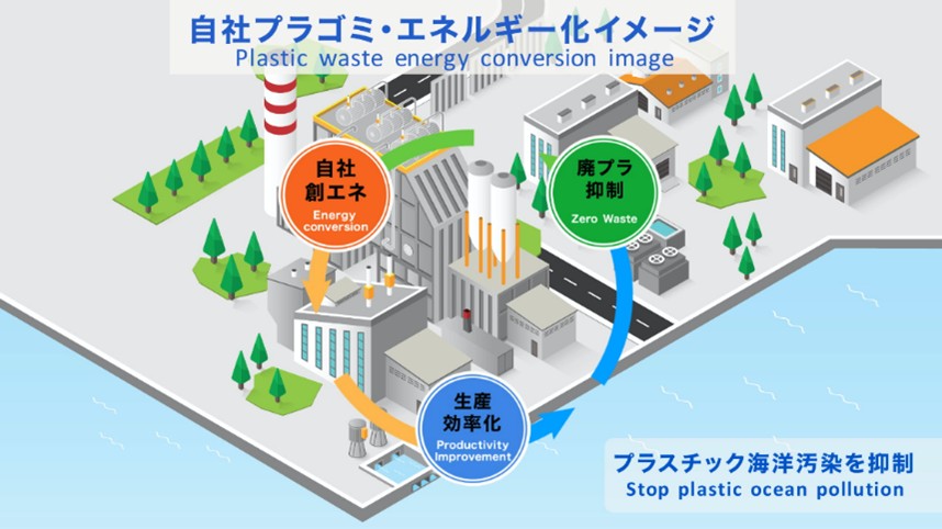 自社プラごみエネルギー化イメージ