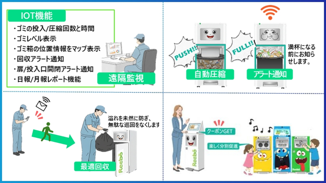 国産IoTスマートゴミ箱Reeboの多彩な特徴
