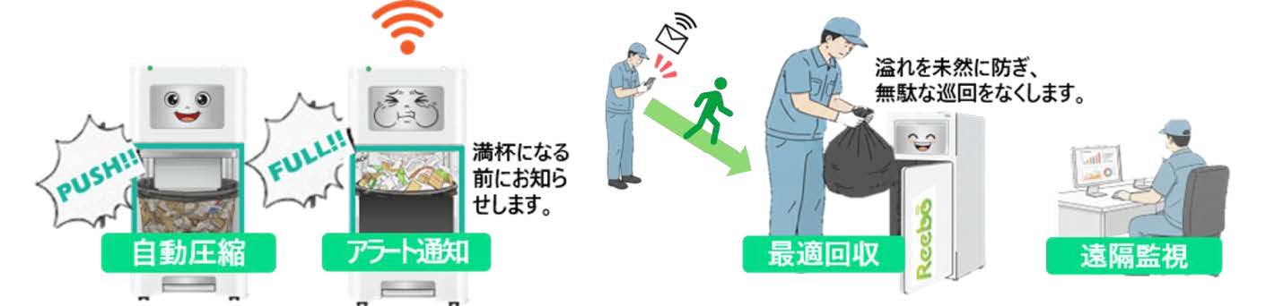 reeboの特徴