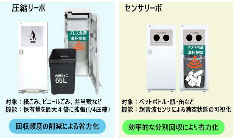 圧縮ReeboとセンサReebo