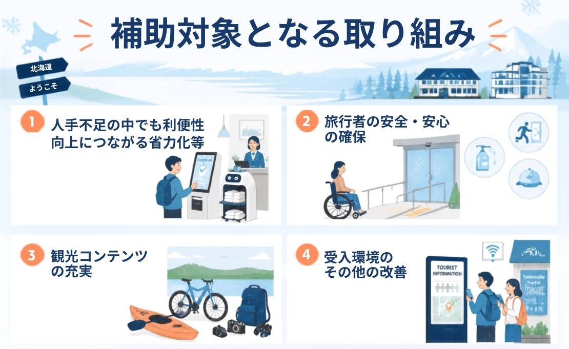 北海道「観光地づくり加速化補助金」 - 7
